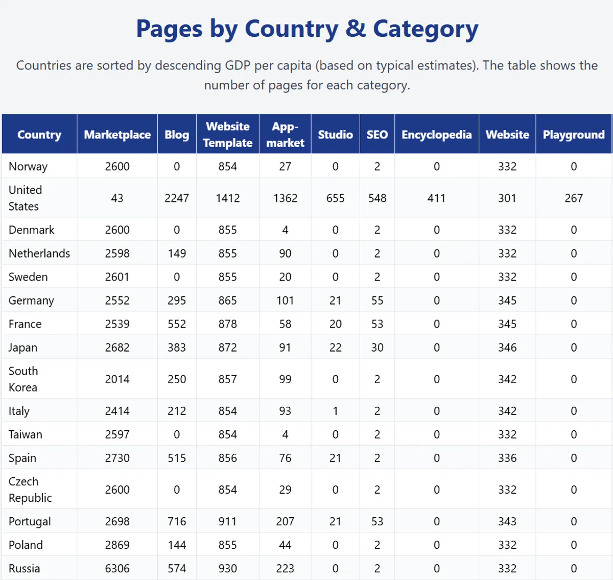 Wix SEO - structure behind Wix success